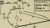 An illustration from Hawkins electrical guide. Questions, answers & illustrations; a progressive course of study for engineers, electricians, students and those desiring to acquire a working knowledge of electricity and its applications; a practical treatise (1914)