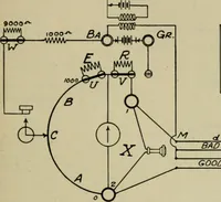 An illustration from Hawkins electrical guide. Questions, answers & illustrations; a progressive course of study for engineers, electricians, students and those desiring to acquire a working knowledge of electricity and its applications; a practical treatise (1914)