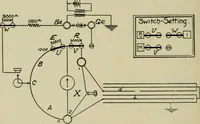 An illustration from Hawkins electrical guide. Questions, answers & illustrations; a progressive course of study for engineers, electricians, students and those desiring to acquire a working knowledge of electricity and its applications; a practical treatise (1914)