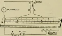 An illustration from Hawkins electrical guide. Questions, answers & illustrations; a progressive course of study for engineers, electricians, students and those desiring to acquire a working knowledge of electricity and its applications; a practical treatise (1914)