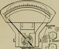 An illustration from Hawkins electrical guide. Questions, answers & illustrations; a progressive course of study for engineers, electricians, students and those desiring to acquire a working knowledge of electricity and its applications; a practical treatise (1914)