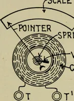 An illustration from Hawkins electrical guide. Questions, answers & illustrations; a progressive course of study for engineers, electricians, students and those desiring to acquire a working knowledge of electricity and its applications; a practical treatise (1914)