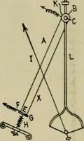 An illustration from Hawkins electrical guide. Questions, answers & illustrations; a progressive course of study for engineers, electricians, students and those desiring to acquire a working knowledge of electricity and its applications; a practical treatise (1914)