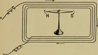 An illustration from Hawkins electrical guide. Questions, answers & illustrations; a progressive course of study for engineers, electricians, students and those desiring to acquire a working knowledge of electricity and its applications; a practical treatise (1914)