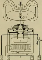 An illustration from Hawkins electrical guide. Questions, answers & illustrations; a progressive course of study for engineers, electricians, students and those desiring to acquire a working knowledge of electricity and its applications; a practical treatise (1914)