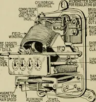 An illustration from Hawkins electrical guide. Questions, answers & illustrations; a progressive course of study for engineers, electricians, students and those desiring to acquire a working knowledge of electricity and its applications; a practical treatise (1914)