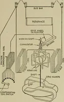 An illustration from Hawkins electrical guide. Questions, answers & illustrations; a progressive course of study for engineers, electricians, students and those desiring to acquire a working knowledge of electricity and its applications; a practical treatise (1914)
