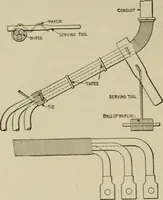 An illustration from Hawkins electrical guide. Questions, answers & illustrations; a progressive course of study for engineers, electricians, students and those desiring to acquire a working knowledge of electricity and its applications; a practical treatise (1914)