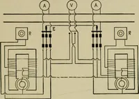 An illustration from Hawkins electrical guide. Questions, answers & illustrations; a progressive course of study for engineers, electricians, students and those desiring to acquire a working knowledge of electricity and its applications; a practical treatise (1914)