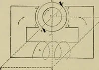 An illustration from Hawkins electrical guide. Questions, answers & illustrations; a progressive course of study for engineers, electricians, students and those desiring to acquire a working knowledge of electricity and its applications; a practical treatise (1914)