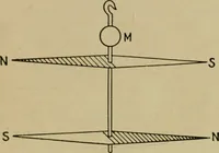 An illustration from Hawkins electrical guide. Questions, answers & illustrations; a progressive course of study for engineers, electricians, students and those desiring to acquire a working knowledge of electricity and its applications; a practical treatise (1914)