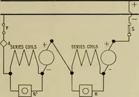 An illustration from Hawkins electrical guide. Questions, answers & illustrations; a progressive course of study for engineers, electricians, students and those desiring to acquire a working knowledge of electricity and its applications; a practical treatise (1914)