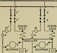 An illustration from Hawkins electrical guide. Questions, answers & illustrations; a progressive course of study for engineers, electricians, students and those desiring to acquire a working knowledge of electricity and its applications; a practical treatise (1914)