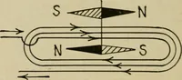 An illustration from Hawkins electrical guide. Questions, answers & illustrations; a progressive course of study for engineers, electricians, students and those desiring to acquire a working knowledge of electricity and its applications; a practical treatise (1914)