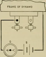 An illustration from Hawkins electrical guide. Questions, answers & illustrations; a progressive course of study for engineers, electricians, students and those desiring to acquire a working knowledge of electricity and its applications; a practical treatise (1914)