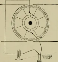 An illustration from Hawkins electrical guide. Questions, answers & illustrations; a progressive course of study for engineers, electricians, students and those desiring to acquire a working knowledge of electricity and its applications; a practical treatise (1914)
