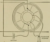 An illustration from Hawkins electrical guide. Questions, answers & illustrations; a progressive course of study for engineers, electricians, students and those desiring to acquire a working knowledge of electricity and its applications; a practical treatise (1914)