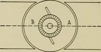An illustration from Hawkins electrical guide. Questions, answers & illustrations; a progressive course of study for engineers, electricians, students and those desiring to acquire a working knowledge of electricity and its applications; a practical treatise (1914)