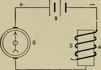 An illustration from Hawkins electrical guide. Questions, answers & illustrations; a progressive course of study for engineers, electricians, students and those desiring to acquire a working knowledge of electricity and its applications; a practical treatise (1914)