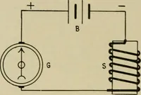 An illustration from Hawkins electrical guide. Questions, answers & illustrations; a progressive course of study for engineers, electricians, students and those desiring to acquire a working knowledge of electricity and its applications; a practical treatise (1914)