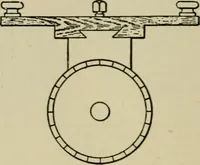 An illustration from Hawkins electrical guide. Questions, answers & illustrations; a progressive course of study for engineers, electricians, students and those desiring to acquire a working knowledge of electricity and its applications; a practical treatise (1914)