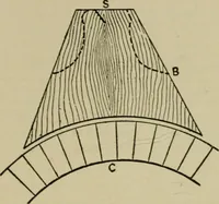 An illustration from Hawkins electrical guide. Questions, answers & illustrations; a progressive course of study for engineers, electricians, students and those desiring to acquire a working knowledge of electricity and its applications; a practical treatise (1914)