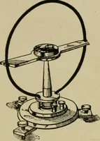 An illustration from Hawkins electrical guide. Questions, answers & illustrations; a progressive course of study for engineers, electricians, students and those desiring to acquire a working knowledge of electricity and its applications; a practical treatise (1914)