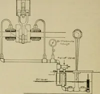 An illustration from Hawkins electrical guide. Questions, answers & illustrations; a progressive course of study for engineers, electricians, students and those desiring to acquire a working knowledge of electricity and its applications; a practical treatise (1914)