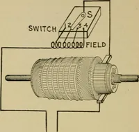 An illustration from Hawkins electrical guide. Questions, answers & illustrations; a progressive course of study for engineers, electricians, students and those desiring to acquire a working knowledge of electricity and its applications; a practical treatise (1914)