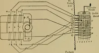 An illustration from Hawkins electrical guide. Questions, answers & illustrations; a progressive course of study for engineers, electricians, students and those desiring to acquire a working knowledge of electricity and its applications; a practical treatise (1914)