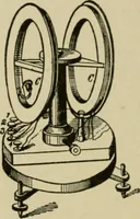 An illustration from Hawkins electrical guide. Questions, answers & illustrations; a progressive course of study for engineers, electricians, students and those desiring to acquire a working knowledge of electricity and its applications; a practical treatise (1914)