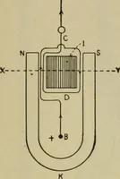 An illustration from Hawkins electrical guide. Questions, answers & illustrations; a progressive course of study for engineers, electricians, students and those desiring to acquire a working knowledge of electricity and its applications; a practical treatise (1914)