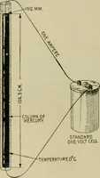 Picture 33 of 193 from Hawkins electrical guide. Questions, answers & illustrations; a progressive course of study for engineers, electricians, students and those desiring to acquire a working knowledge of electricity and its applications; a practical treatise (1914), leaf 55
