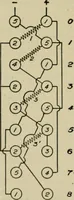 An illustration from Hawkins electrical guide. Questions, answers & illustrations; a progressive course of study for engineers, electricians, students and those desiring to acquire a working knowledge of electricity and its applications; a practical treatise (1914)