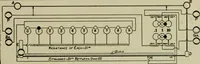 An illustration from Hawkins electrical guide. Questions, answers & illustrations; a progressive course of study for engineers, electricians, students and those desiring to acquire a working knowledge of electricity and its applications; a practical treatise (1914)