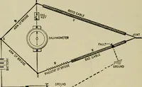 An illustration from Hawkins electrical guide. Questions, answers & illustrations; a progressive course of study for engineers, electricians, students and those desiring to acquire a working knowledge of electricity and its applications; a practical treatise (1914)