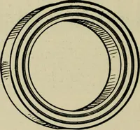 An illustration from Hawkins electrical guide. Questions, answers & illustrations; a progressive course of study for engineers, electricians, students and those desiring to acquire a working knowledge of electricity and its applications; a practical treatise (1914)