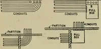 An illustration from Hawkins electrical guide. Questions, answers & illustrations; a progressive course of study for engineers, electricians, students and those desiring to acquire a working knowledge of electricity and its applications; a practical treatise (1914)