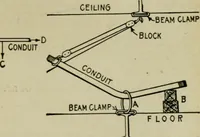 An illustration from Hawkins electrical guide. Questions, answers & illustrations; a progressive course of study for engineers, electricians, students and those desiring to acquire a working knowledge of electricity and its applications; a practical treatise (1914)
