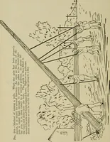 An illustration from Hawkins electrical guide. Questions, answers & illustrations; a progressive course of study for engineers, electricians, students and those desiring to acquire a working knowledge of electricity and its applications; a practical treatise (1914)