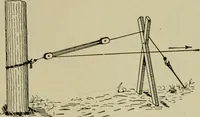 An illustration from Hawkins electrical guide. Questions, answers & illustrations; a progressive course of study for engineers, electricians, students and those desiring to acquire a working knowledge of electricity and its applications; a practical treatise (1914)