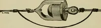 An illustration from Hawkins electrical guide. Questions, answers & illustrations; a progressive course of study for engineers, electricians, students and those desiring to acquire a working knowledge of electricity and its applications; a practical treatise (1914)