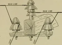 An illustration from Hawkins electrical guide. Questions, answers & illustrations; a progressive course of study for engineers, electricians, students and those desiring to acquire a working knowledge of electricity and its applications; a practical treatise (1914)