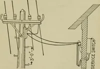 An illustration from Hawkins electrical guide. Questions, answers & illustrations; a progressive course of study for engineers, electricians, students and those desiring to acquire a working knowledge of electricity and its applications; a practical treatise (1914)