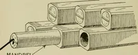An illustration from Hawkins electrical guide. Questions, answers & illustrations; a progressive course of study for engineers, electricians, students and those desiring to acquire a working knowledge of electricity and its applications; a practical treatise (1914)