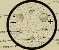An illustration from Hawkins electrical guide. Questions, answers & illustrations; a progressive course of study for engineers, electricians, students and those desiring to acquire a working knowledge of electricity and its applications; a practical treatise (1914)