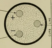 An illustration from Hawkins electrical guide. Questions, answers & illustrations; a progressive course of study for engineers, electricians, students and those desiring to acquire a working knowledge of electricity and its applications; a practical treatise (1914)