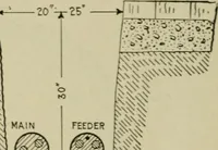 An illustration from Hawkins electrical guide. Questions, answers & illustrations; a progressive course of study for engineers, electricians, students and those desiring to acquire a working knowledge of electricity and its applications; a practical treatise (1914)