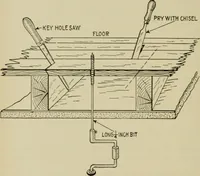 An illustration from Hawkins electrical guide. Questions, answers & illustrations; a progressive course of study for engineers, electricians, students and those desiring to acquire a working knowledge of electricity and its applications; a practical treatise (1914)