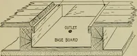 An illustration from Hawkins electrical guide. Questions, answers & illustrations; a progressive course of study for engineers, electricians, students and those desiring to acquire a working knowledge of electricity and its applications; a practical treatise (1914)
